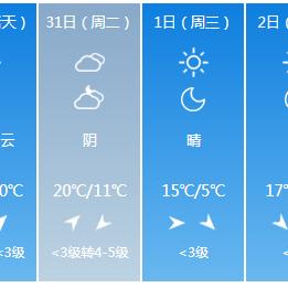 天津天气预报15天（天津天气预报15天天气）