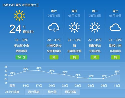 天气查询（天气查询15天天气预报）