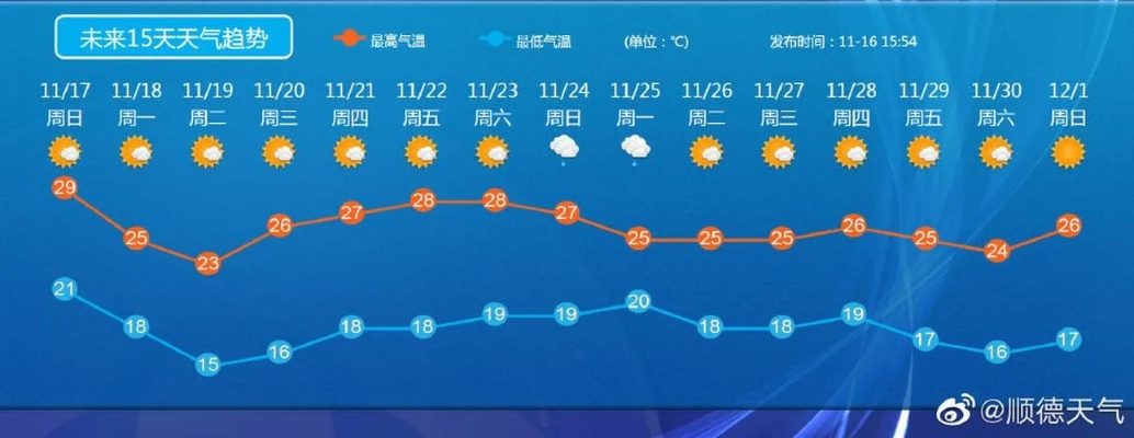 本地15日的天气预报(最准天气预报排名第一) 本地15日的天气预报(最准天气预报排名第一)