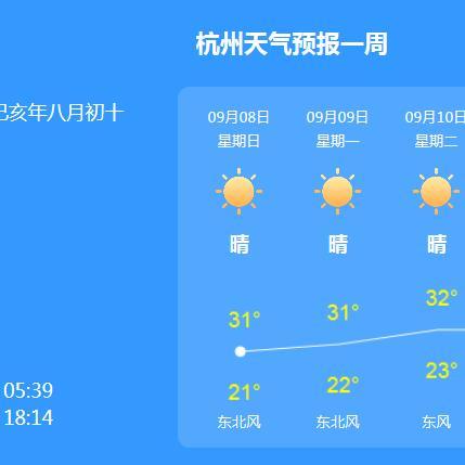 最近气温预报15天(最近气温预报15天杭州天气) 最近气温预报15天(最近气温预报15天杭州天气)