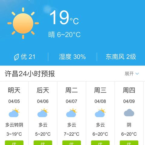 许昌天气预报15天（许昌天气一周预报）