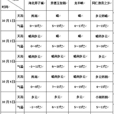 青海未来十五天天气（青海未来十五天天气预报）