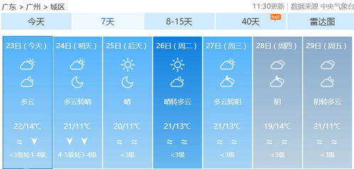 广州天气预报15天,从烤炉模式到随机切换,这座城市的天气比你的心还难猜 广州天气预报15天,从烤炉模式到随机切换,这座城市的天气比你的心还难猜