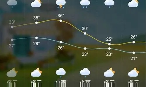 湖南郴州天气预报，三日晴好迎周末，下周冷空气来袭