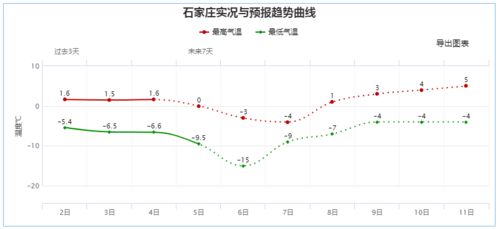 张家口天气预报15天，提前规划出行与生活的气候指南