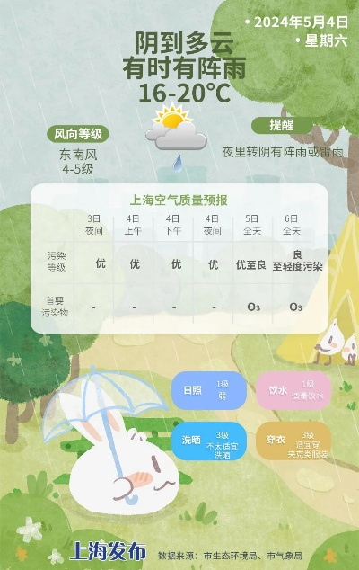 七日之窗，天气预报里的生活经纬