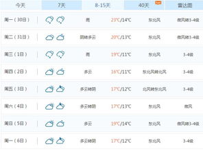 厦门天气预报一周15天，海岛天气的秘密与出行指南