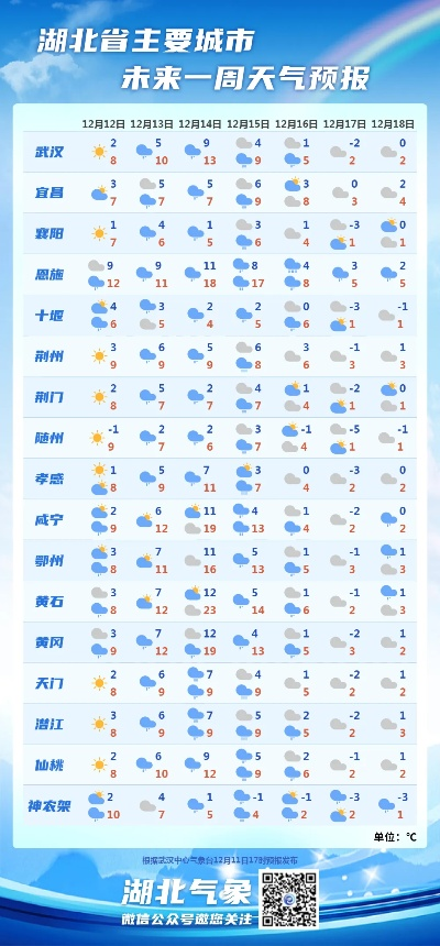 恩施天气预报,山城气象的温柔与狂野 恩施天气预报,山城气象的温柔与狂野