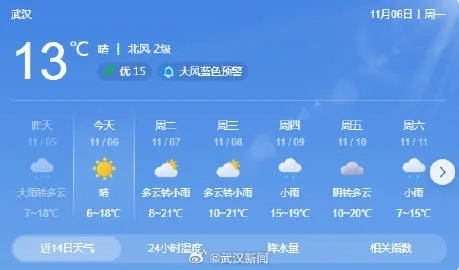 武汉天气预报30天，提前掌握风云变幻，从容应对生活每一刻