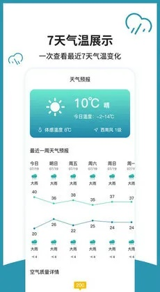 90天超长预报靠谱吗？深度体验「可以查询90天天气预报的软件」