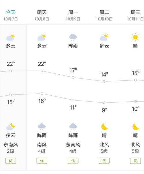 今日天气预警,强冷空气携风带雨来袭,局地降温超10℃ 今日天气预警,强冷空气携风带雨来袭,局地降温超10℃
