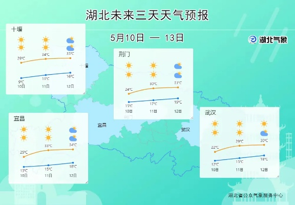 湖北天气，一场四季的变奏与温润的风土
