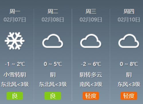 阜阳天气预报,一座城市的晴雨表与生活指南 阜阳天气预报,一座城市的晴雨表与生活指南