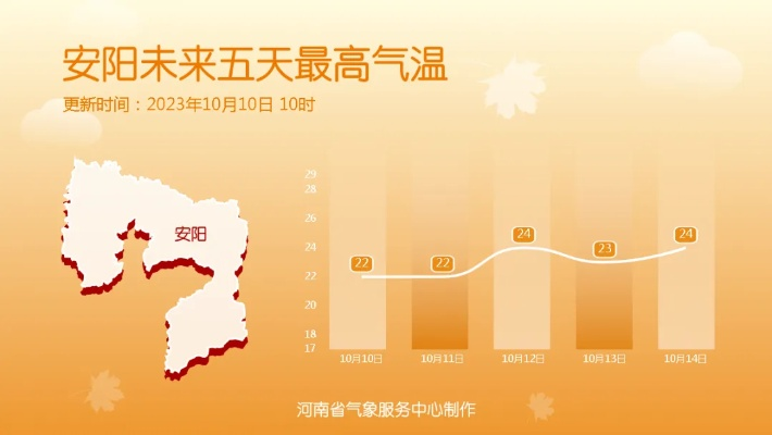 濮阳县天气预报，春日里的冷暖变奏与生活指南