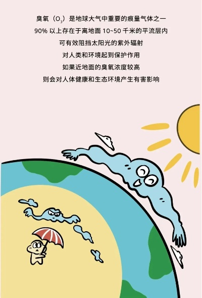 看不见的生命线—空气质量如何悄然改变你的健康与生活 看不见的生命线—空气质量如何悄然改变你的健康与生活