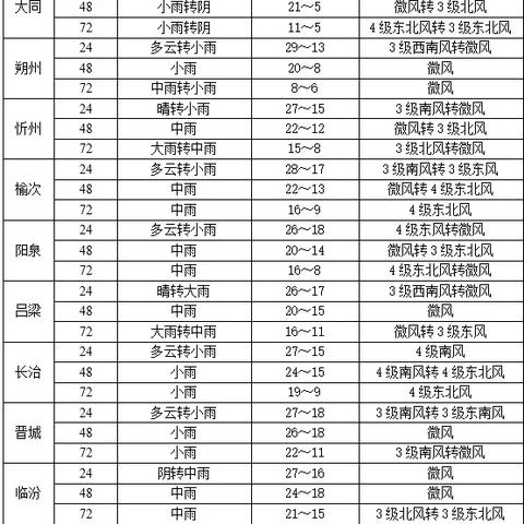 未来三天天气预报,晴雨交替,气温波动需留意 未来三天天气预报,晴雨交替,气温波动需留意