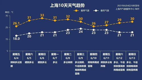 回溯天气，预见未来，如何高效查询过去30天的天气预报记录