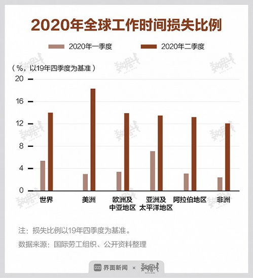回溯天气，预见未来，如何高效查询过去30天的天气预报记录