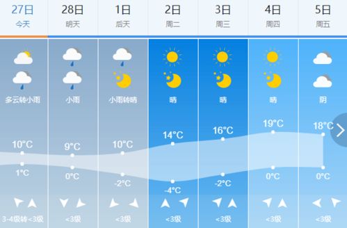 今晚开始我省迎来雨雪天气，气温骤降请注意防范