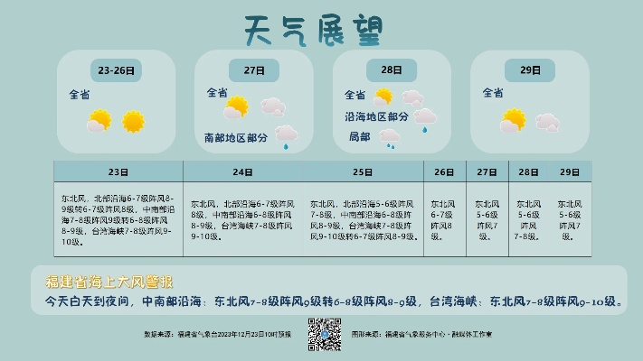 一周天气早知道，让生活更有规划