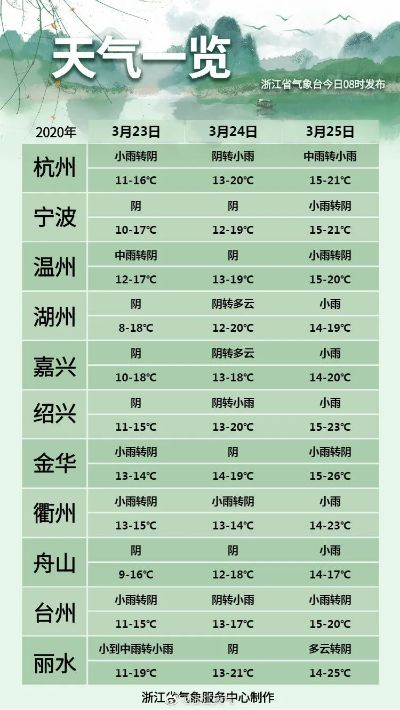 杭州一周天气早知道,晴雨交替,气温渐暖 杭州一周天气早知道,晴雨交替,气温渐暖