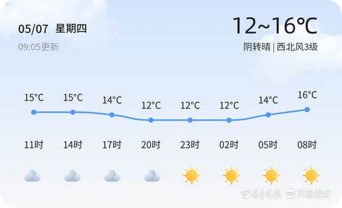 宝鸡天气预报10天，阴晴冷暖早知晓，出行计划更从容