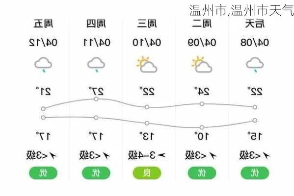 温州天气预报15天，掌握气候脉搏，从容应对山海之城的无常晴雨