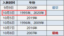 常州天气预报5天，春日多变，晴雨交替需留意