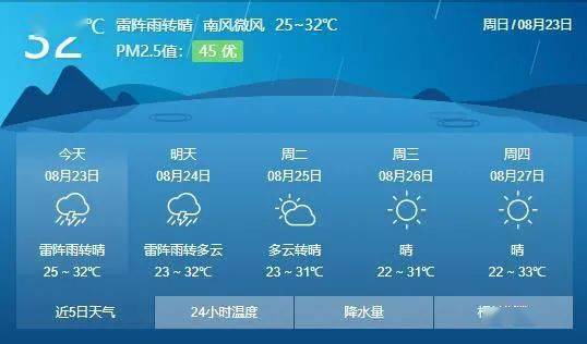 临泉天气预报15天，从容应对季节变换，掌握未来半月晴雨先机