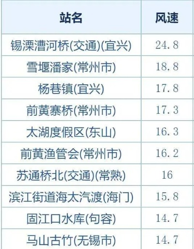江苏今明两天大暴雨来袭，多地发布预警，市民需加强防范