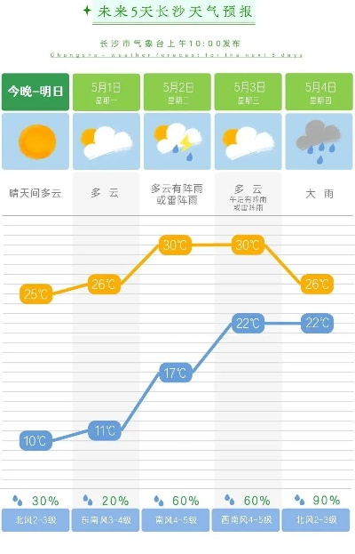 汉寿天气预报30天查询,掌握未来一个月的气象变化,从容应对每一天 汉寿天气预报30天查询,掌握未来一个月的气象变化,从容应对每一天