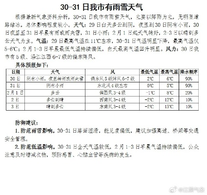 莱芜天气预报，春风送暖，雨水润城