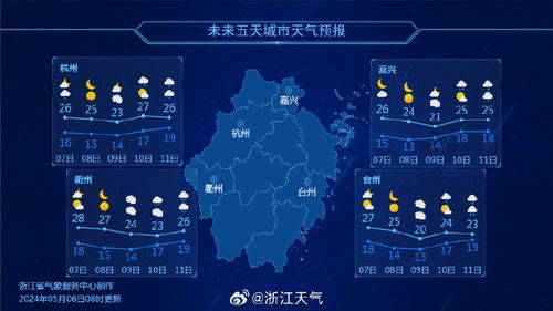 北京天气预报，一座城市的气候密码与生活哲学