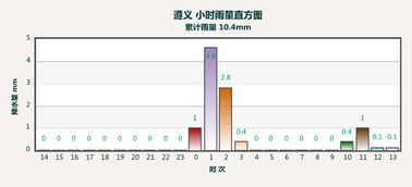 合肥天气预报一周，晴雨交替，气温起伏，出行需留意