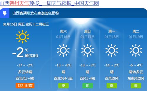 未来天气预报15天，科技如何让天意变得更可预测？