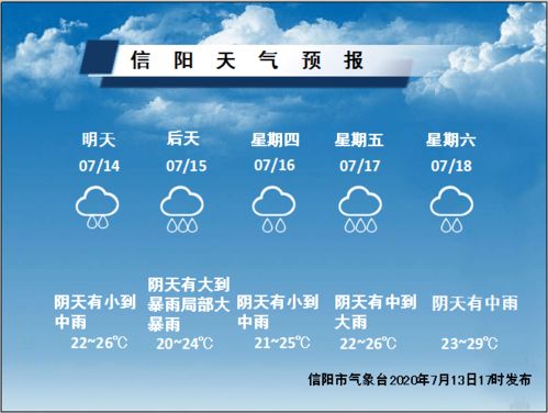 信阳天气预报30天，掌握未来一个月的气候密码，让生活更有规划