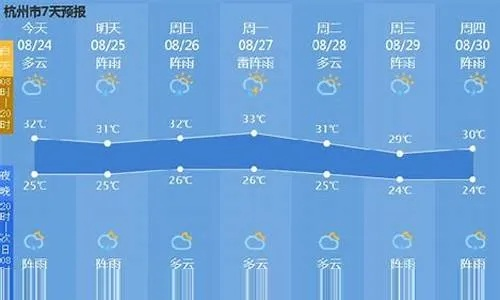 慈溪天气预报，一座小城的温情脉脉
