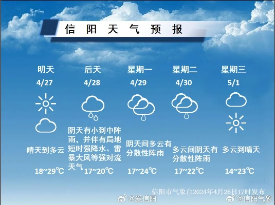 信阳天气预报，一座小城的呼吸与节奏