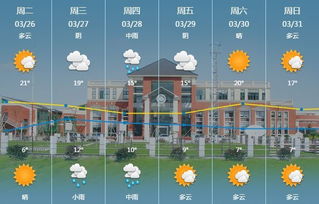 一周天气情况回顾，晴雨交织，气温起伏如坐过山车