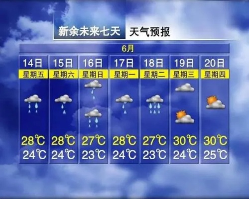 新余天气预报40天查询，掌握未来气候，从容规划生活