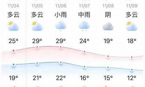 丽江15日天气指南,雨季将临,昼夜温差大,出行请备好薄外套 丽江15日天气指南,雨季将临,昼夜温差大,出行请备好薄外套