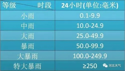 24小时降雨查询,掌握天气脉搏,从容应对每一场风雨 24小时降雨查询,掌握天气脉搏,从容应对每一场风雨