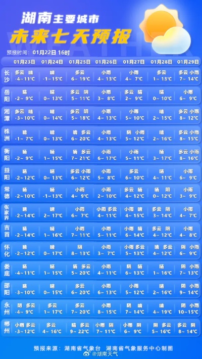 湖南天气预报30天，天气趋势先知道，出行生活早安排