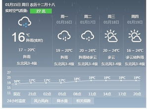 东营天气预报，黄河入海口的天气密码，你读懂了吗？
