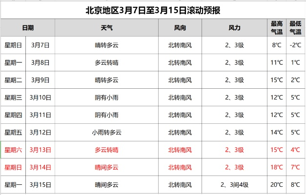 北京实时天气预报，指尖上的京城冷暖