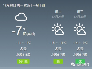 瓦房店天气预报，一座东北小城的冷暖与人间