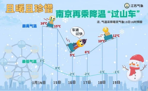 未来15天天气,冷暖交替如过山车,这些关键节点需留意 未来15天天气,冷暖交替如过山车,这些关键节点需留意
