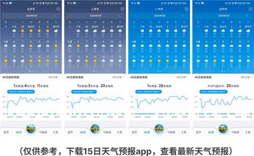2023最精准天气预报软件，告别乱报，这几款让你出行无忧