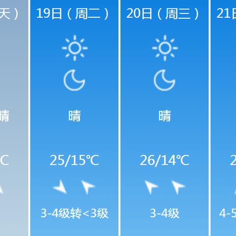 潍坊天气预报15天，从数据看气候，智慧安排生活