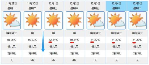江门天气预报40天，一场与时间的温柔博弈